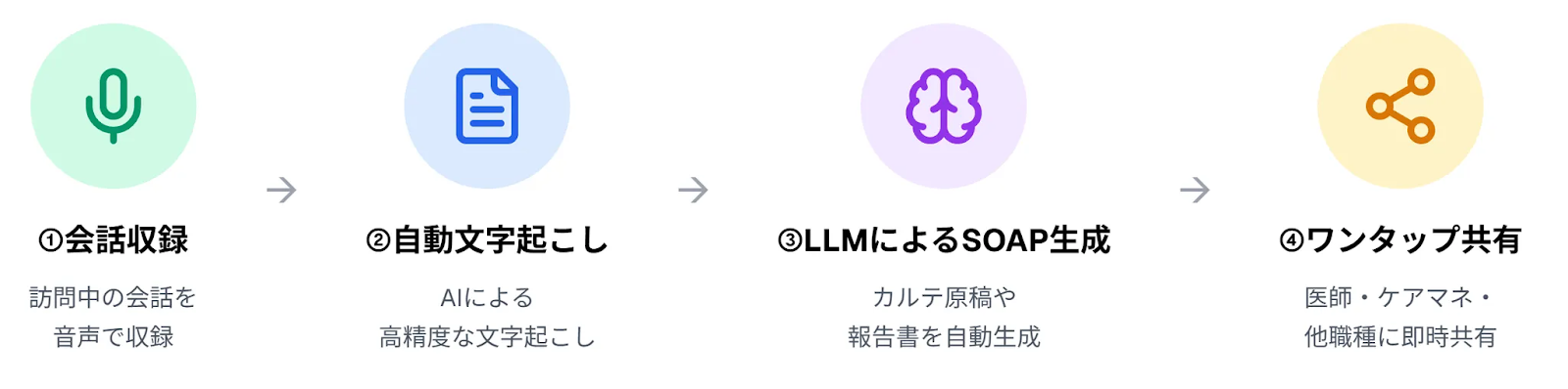 Kowairoワークフロー